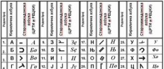 Как шампольон расшифровал египетские иероглифы