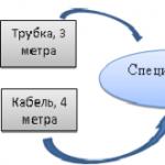 Подбор аналогов в документы продажи